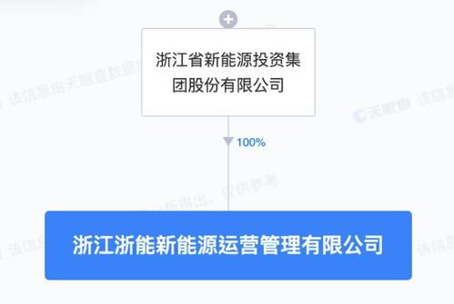 浙江新能成立新能源運營管理子公司，專注技術服務提升行業競爭力